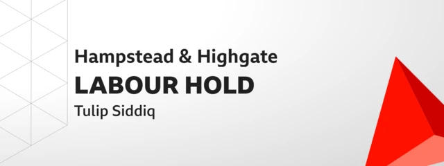 Labour holds Hampstead & Highgate