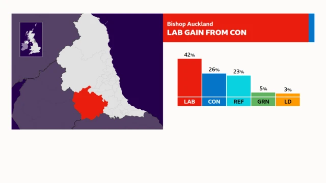 Bar charts