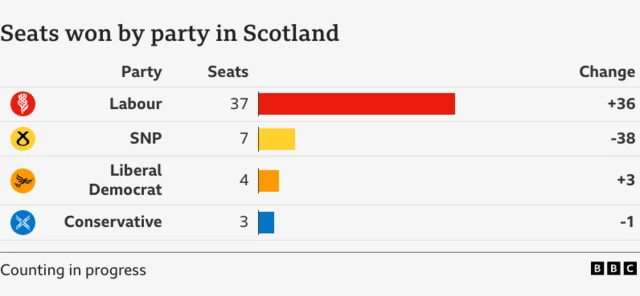 seats graphic