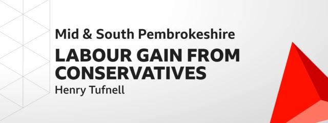 Graphic showing Labour gain for Mid and South Pembrokeshire