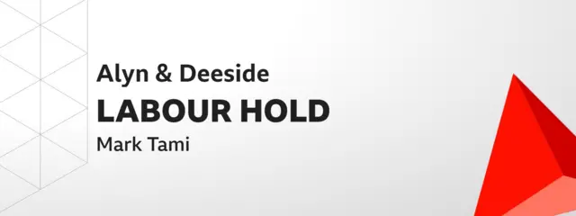 Labour hold Alyn and Deeside graphic