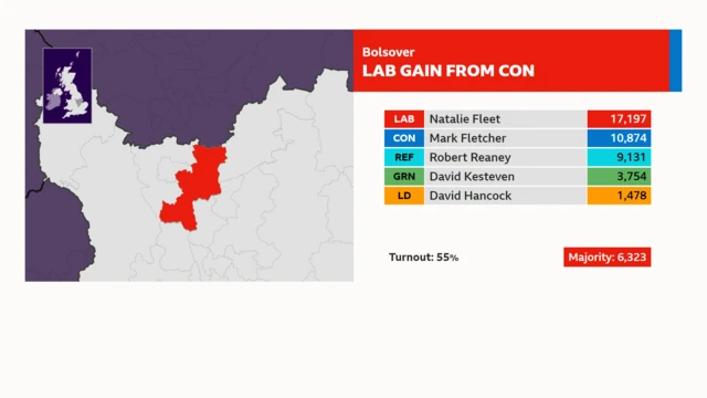 Bolsover graphic