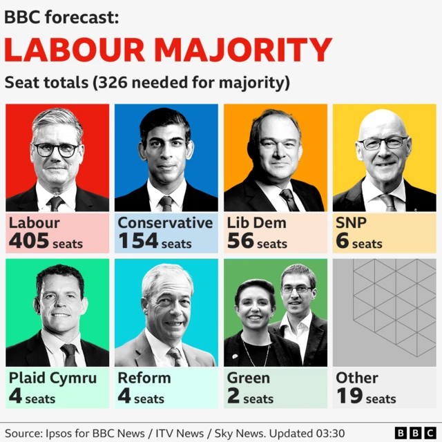 New BBC forecast graphic