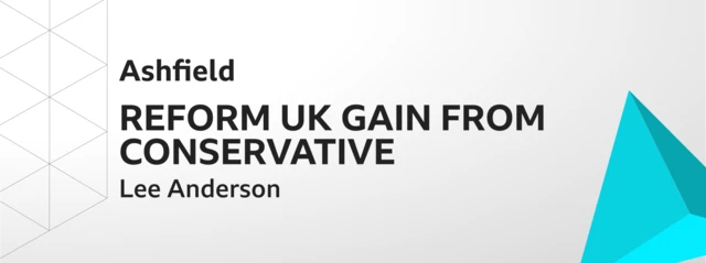 Graphic showing Lee Anderson gains Ashfield for Reform UK