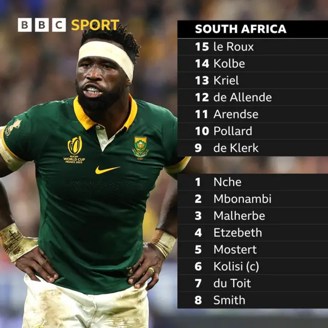 South Africa starting line-up to face Ireland