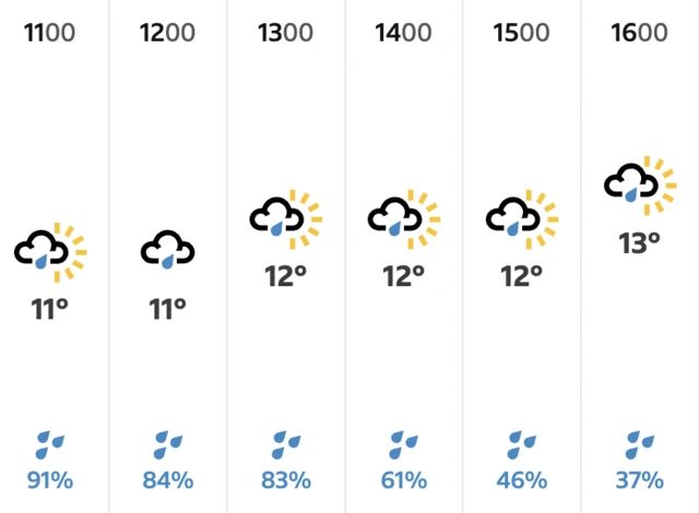 Silverstone weather