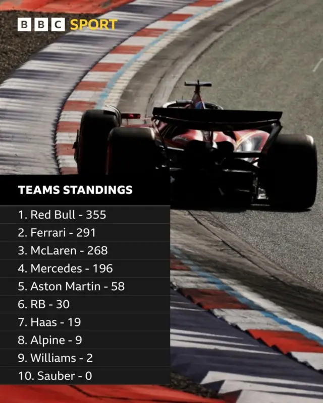 Teams standings