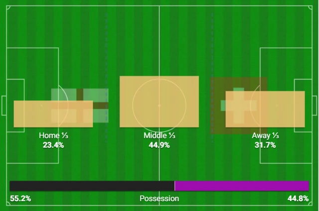 Action areas graphic