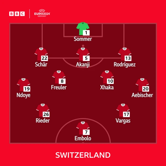 Switzerland starting line-up