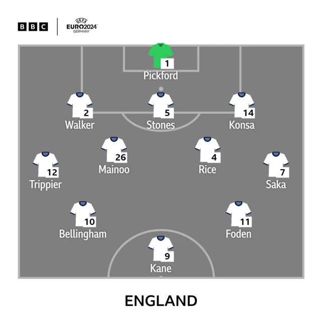 England starting line-up