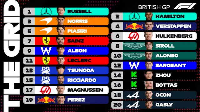 Starting grid