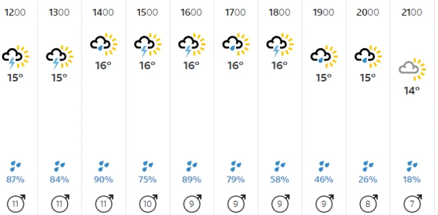 BBC weather
