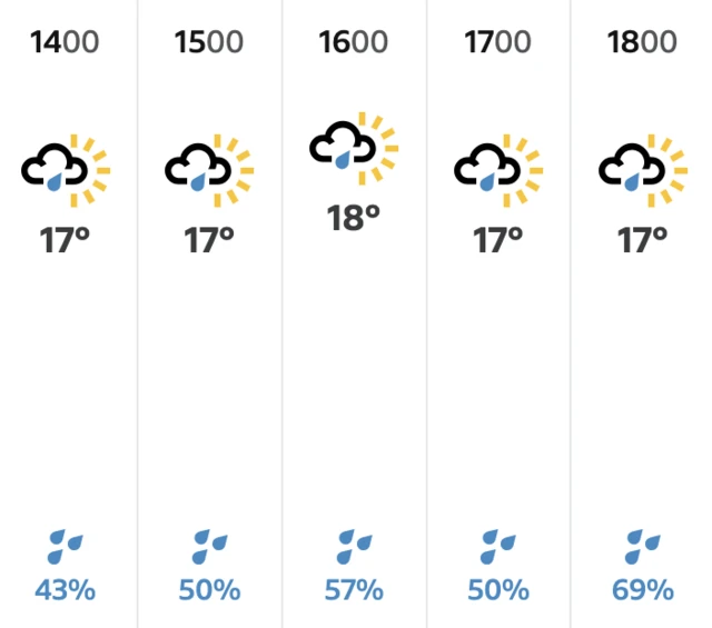 weather