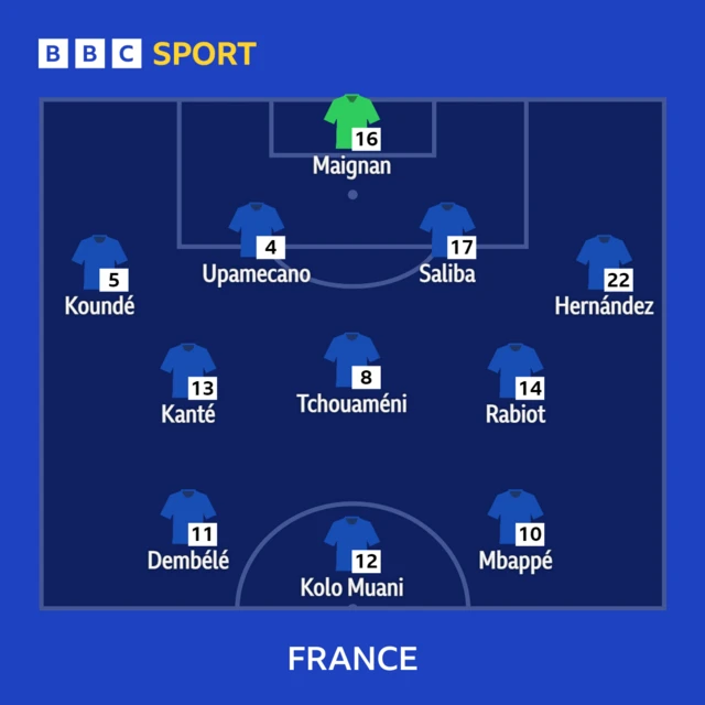 .France XI