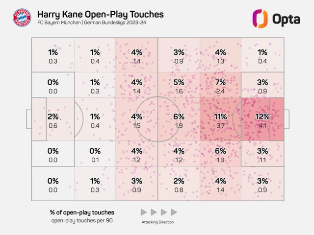 harry kane heat map bundesliga