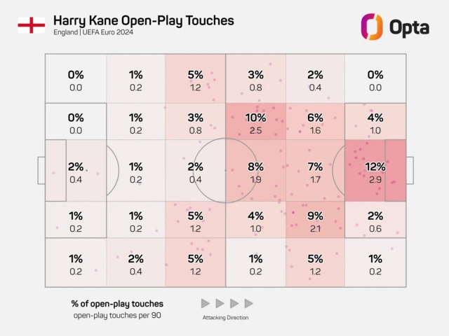 harry kane heat map euro 2024