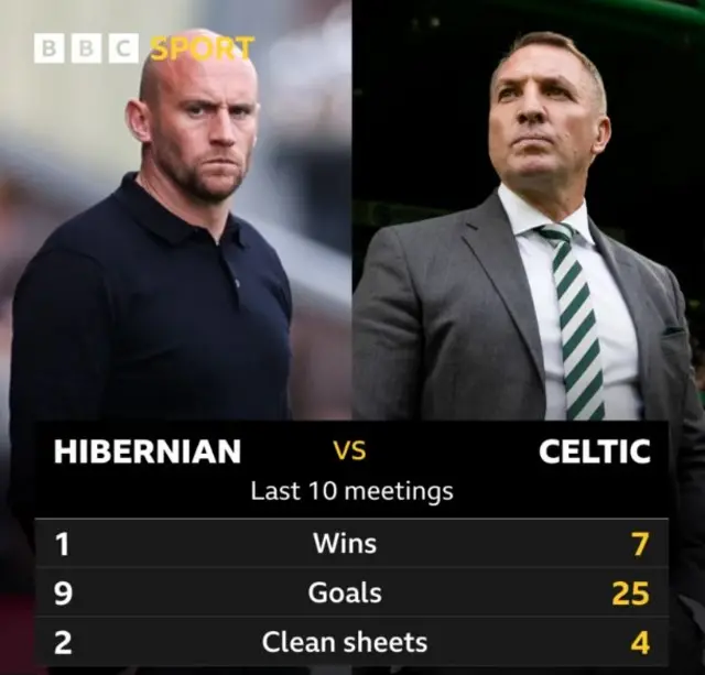 Hibs v Celtic stats graphic