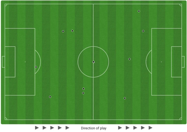 Kuharevich touch map