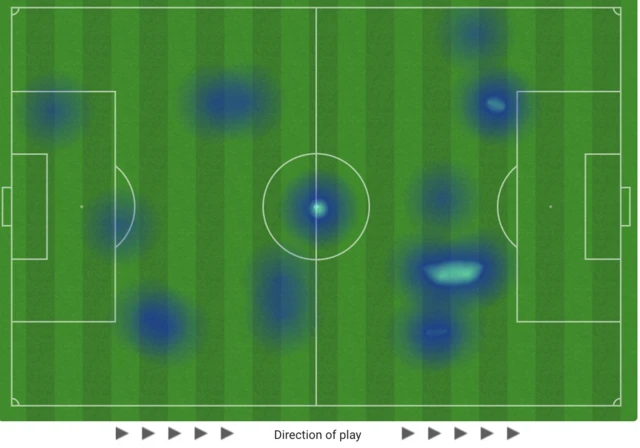 Kuharevich heatmap