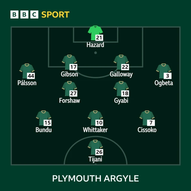 Plymouth XI