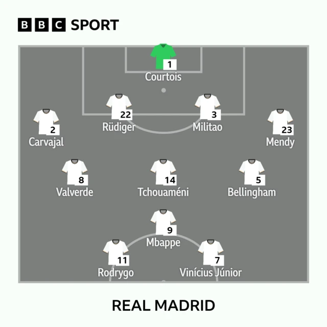 Real XI