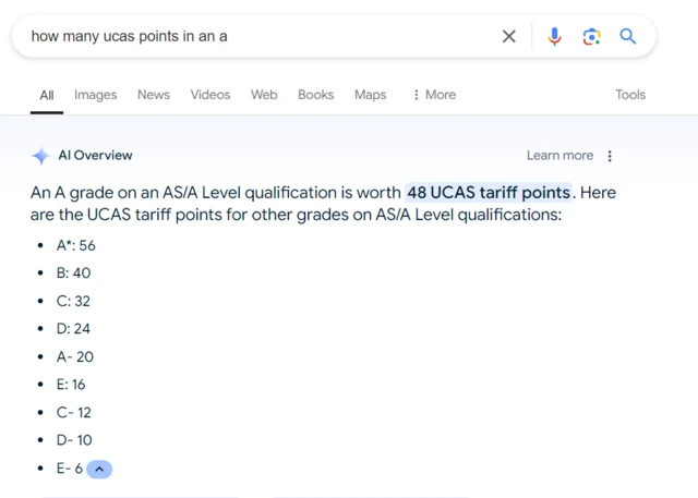 Google search box says how many ucas points in an a. Text below titles AI Overview says A* is 56 points, B is 40, C is 32, D is 24, A- is 20, E is 16, C- is 12, D- is 10, E- is 6