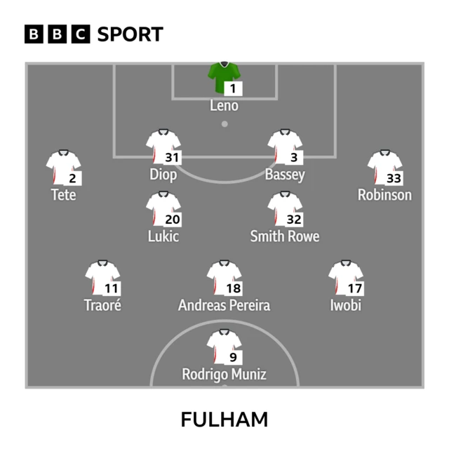 Fulham XI