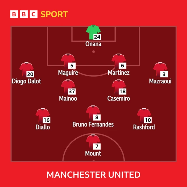 Manchester United XI