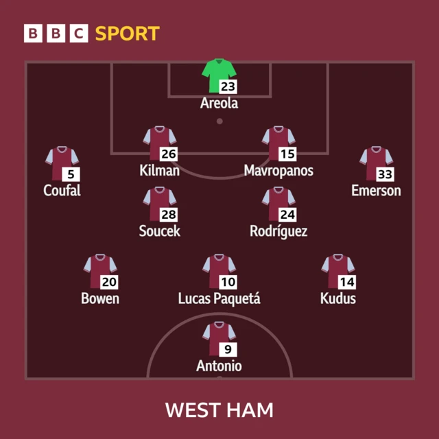 West Ham XI