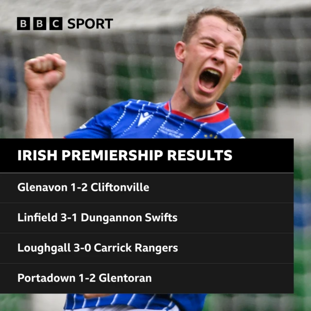 Irish Premiership Results