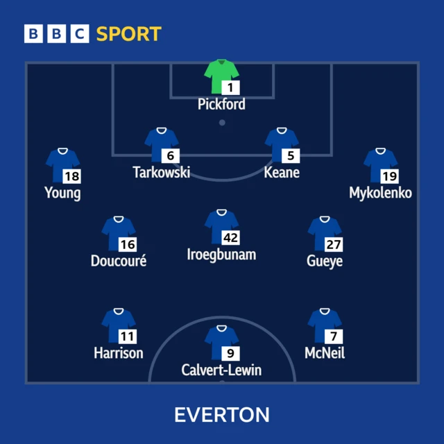 Everton v Brighton