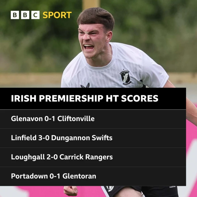 Irish Premiership HT Scores