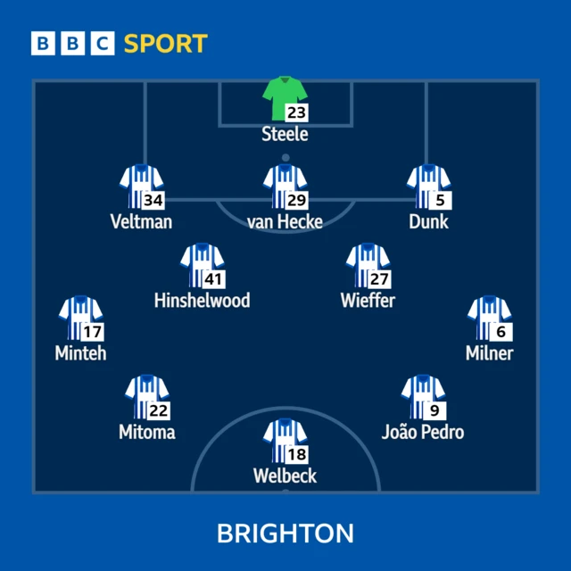 Everton v Brighton