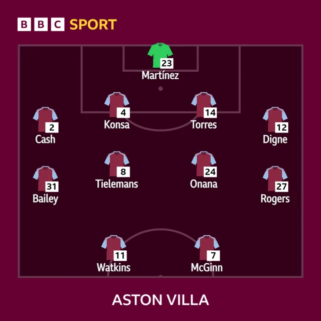 Aston Villa XI