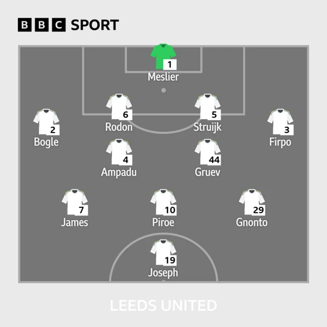 Leeds XI