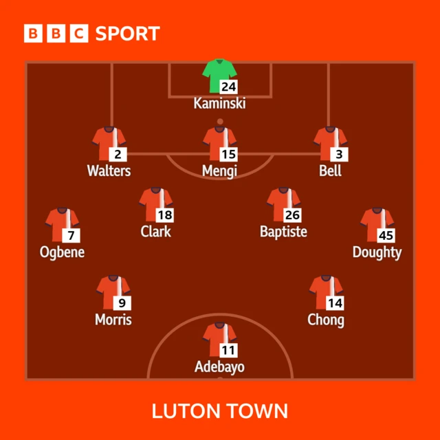 Luton XI