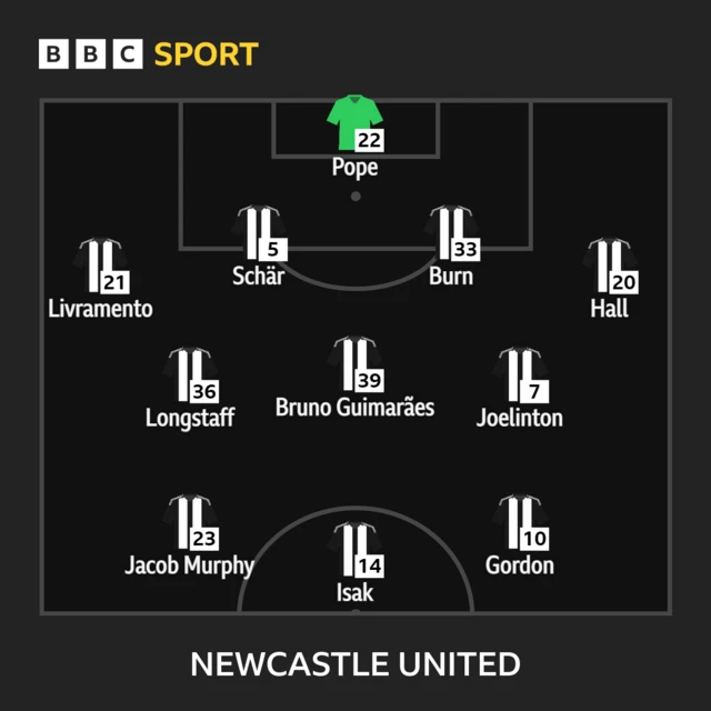 Newcastle team