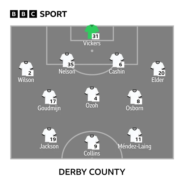 Derby XI