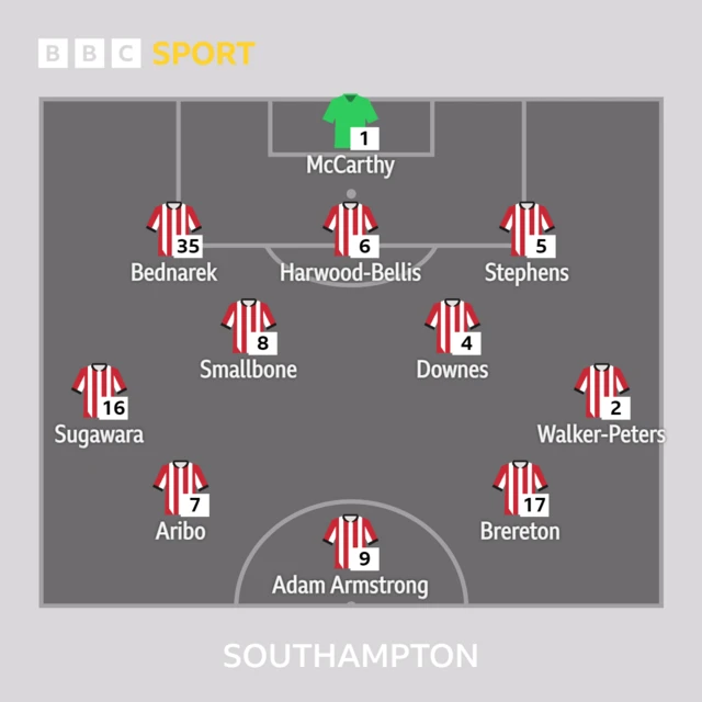 Southampton XI