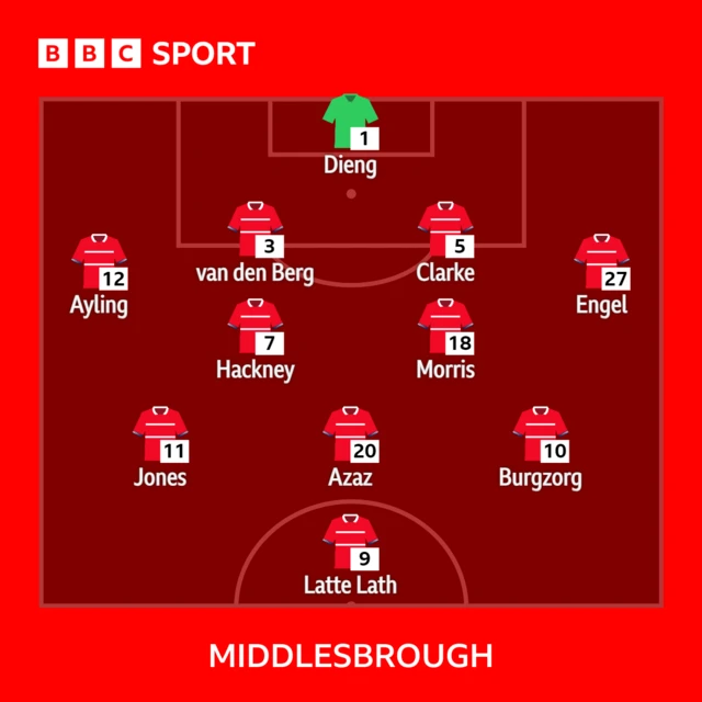 Middlesbrough XI