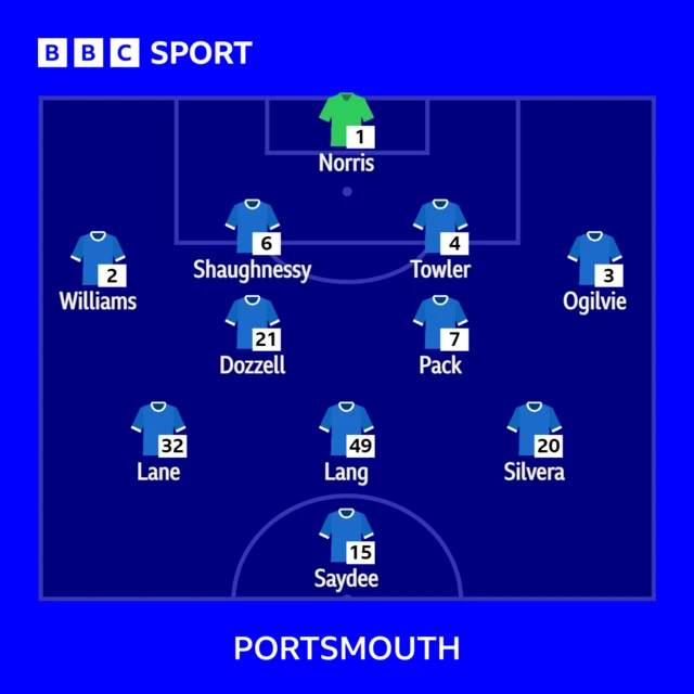 Portsmouth XI