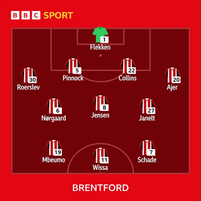 Brentford XI