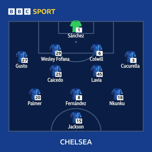 Chelsea starting XI