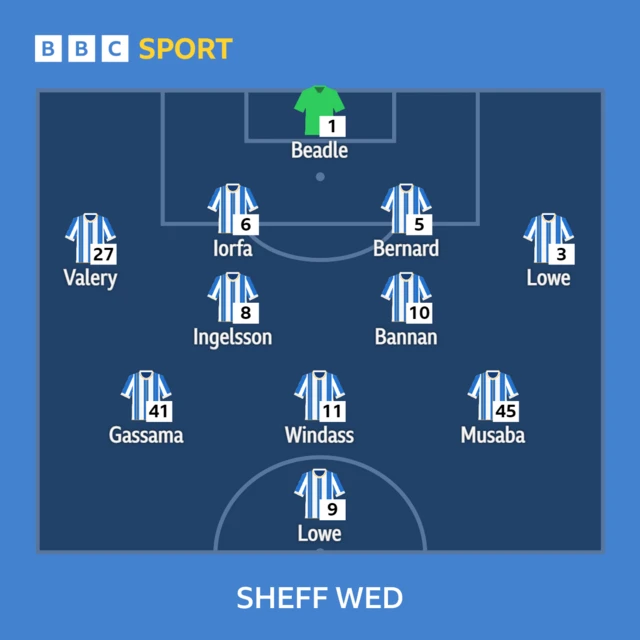 Sheffield Wednesday XI