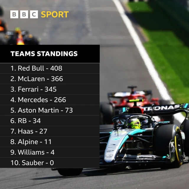 Teams standings