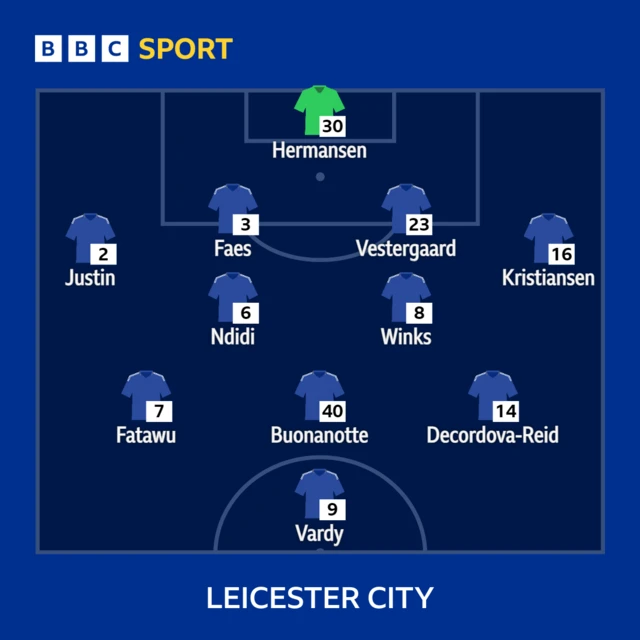 Leicester XI