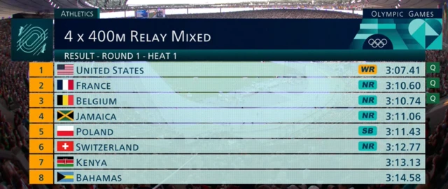 4x400m relay heat times