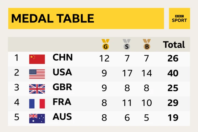 Medal table