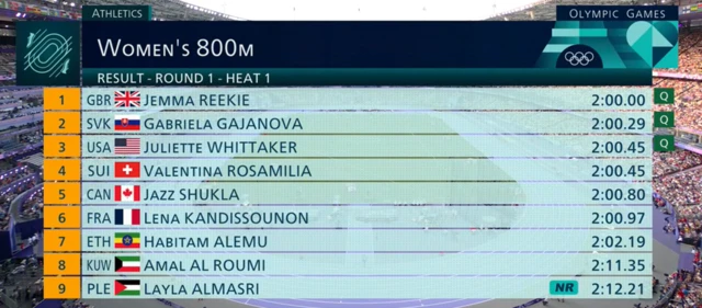 Women's 800m heat 1