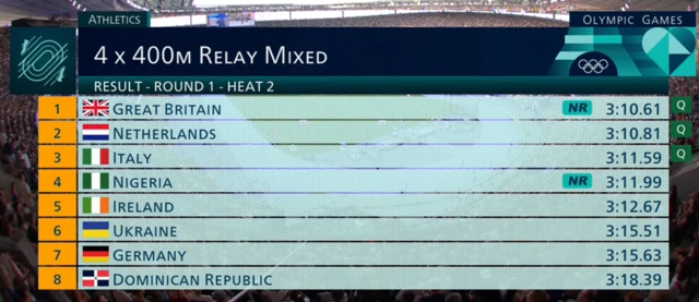 Mixed 4x400m relay heat 2